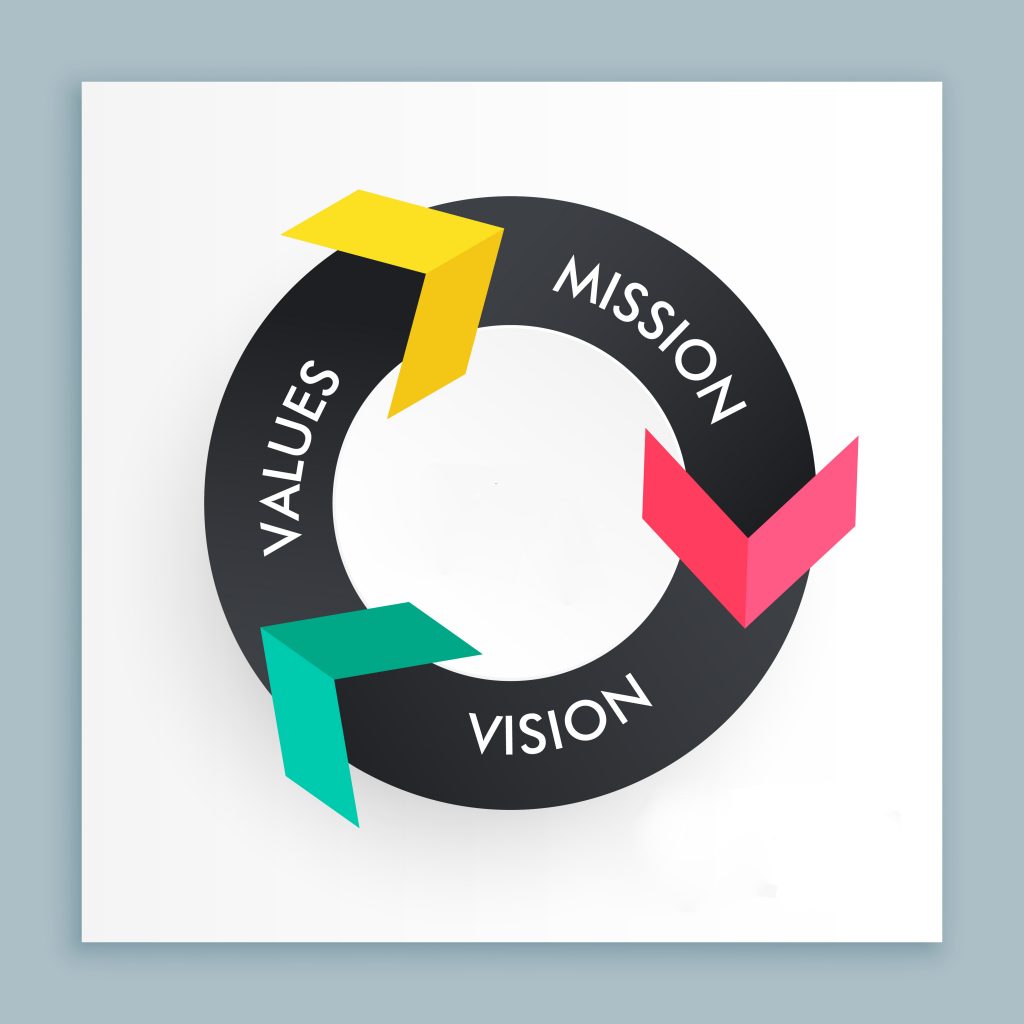 infograph banner with colorful arrows showing mission, vision an