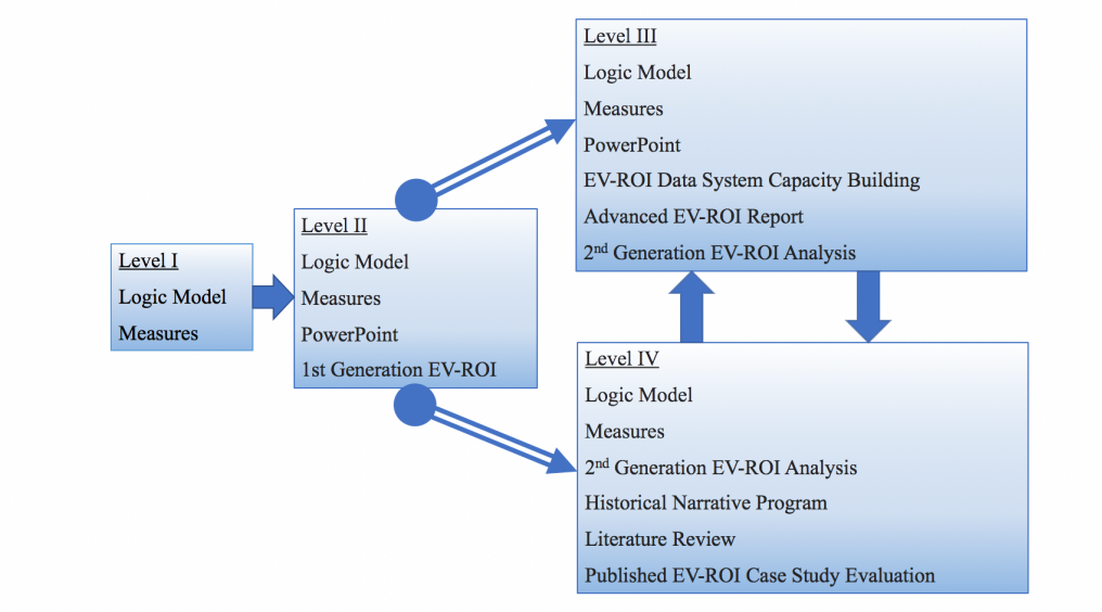 EV-ROI-Levels-1024x572